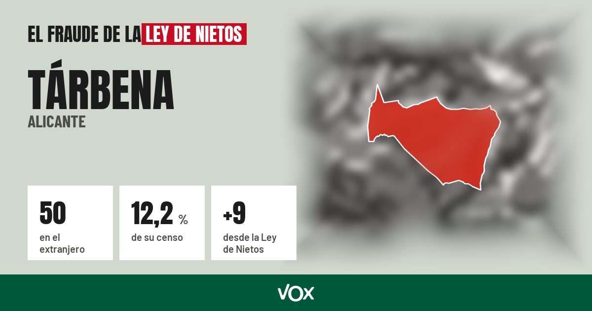 Tárbena (Alicante): 50 electores en el extranjero, el 12,2 % de su censo