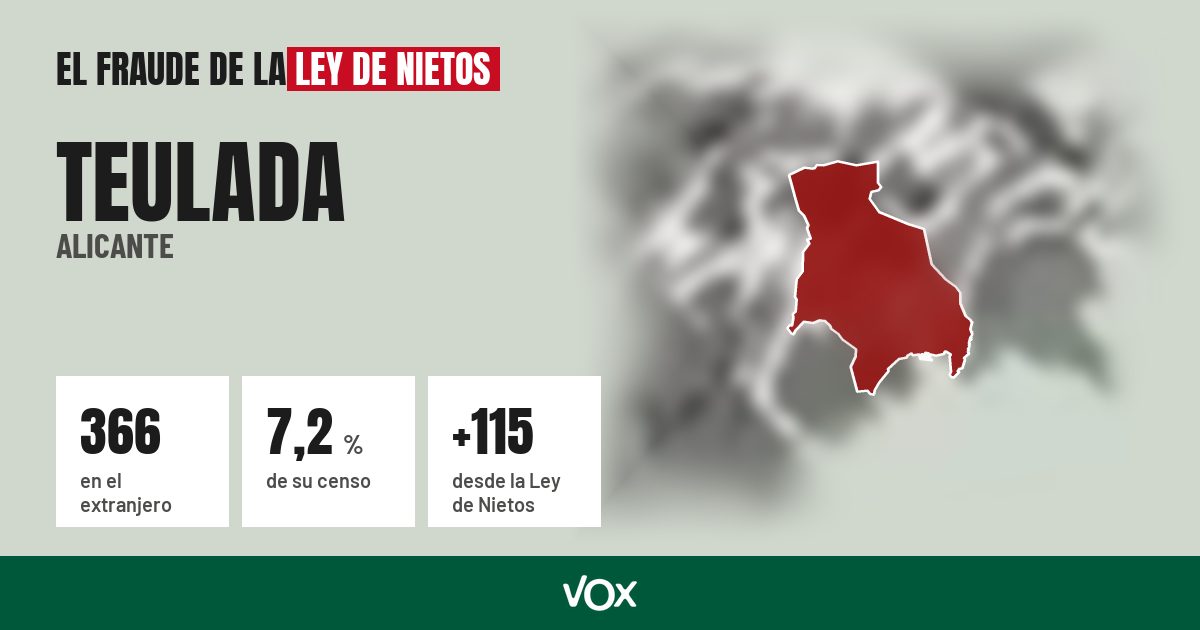 Teulada (Alicante): 366 electores en el extranjero, el 7,2 % de su censo