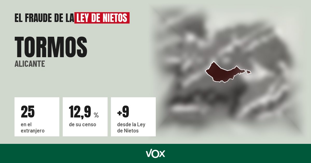Tormos (Alicante): 25 electores en el extranjero, el 12,9 % de su censo