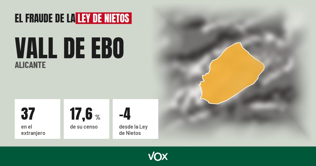 Vall de Ebo (Alicante): 37 electores en el extranjero, el 17,6 % de su censo