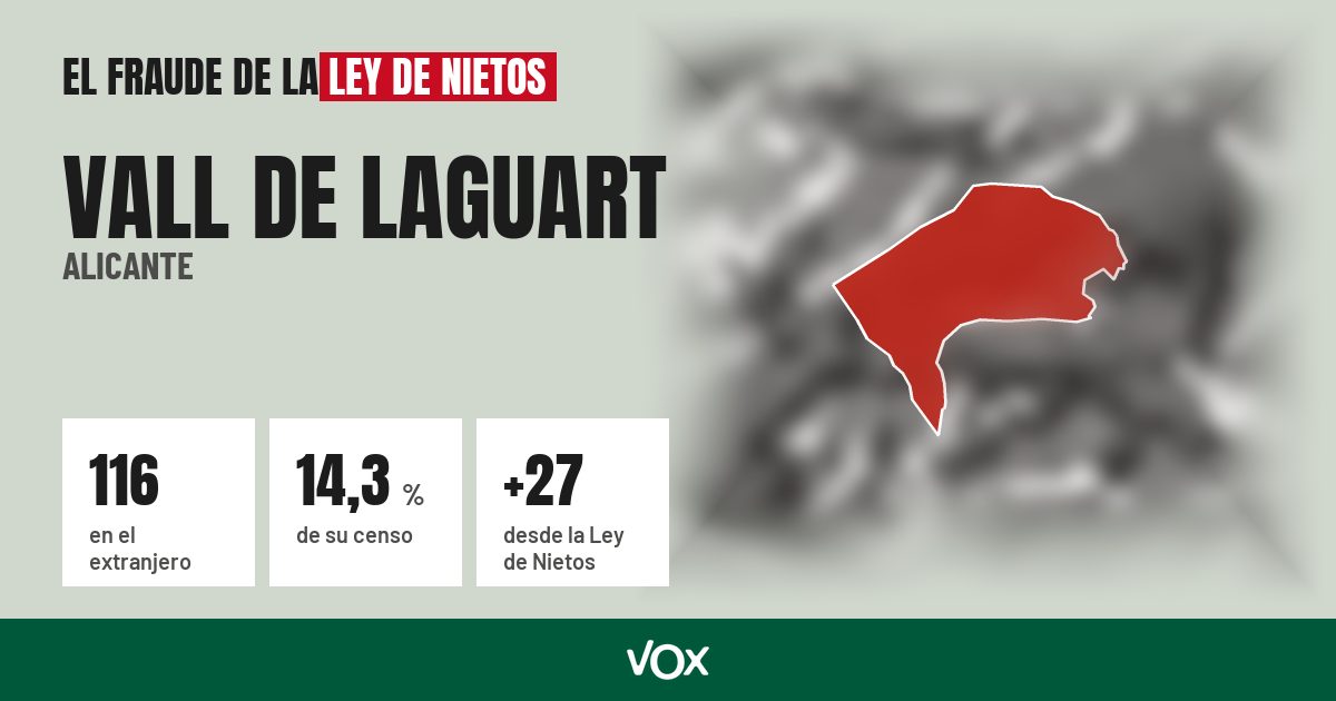 Vall de Laguart (Alicante): 116 electores en el extranjero, el 14,3 % de su censo