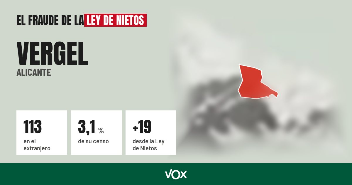 Vergel (Alicante): 113 electores en el extranjero, el 3,1 % de su censo