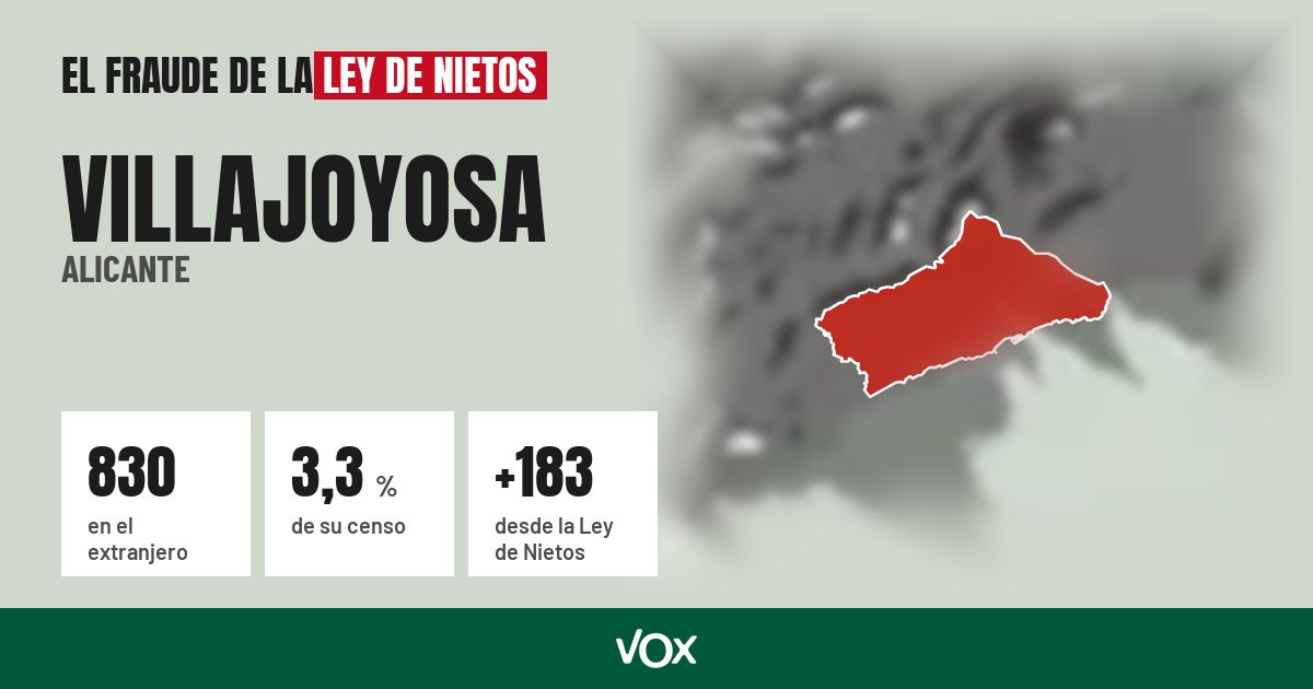 Villajoyosa (Alicante): 830 electores en el extranjero, el 3,3 % de su censo