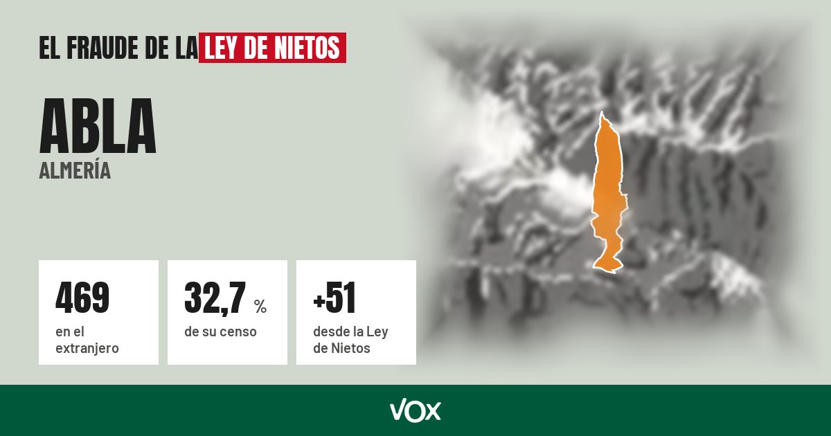 Abla (Almería): 469 electores en el extranjero, el 32,7 % de su censo