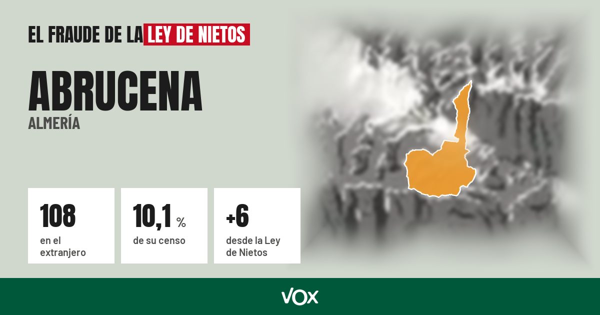 Abrucena (Almería): 108 electores en el extranjero, el 10,1 % de su censo