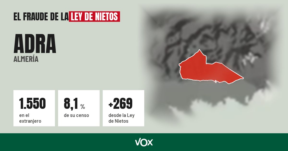 Adra (Almería): 1.550 electores en el extranjero, el 8,1 % de su censo