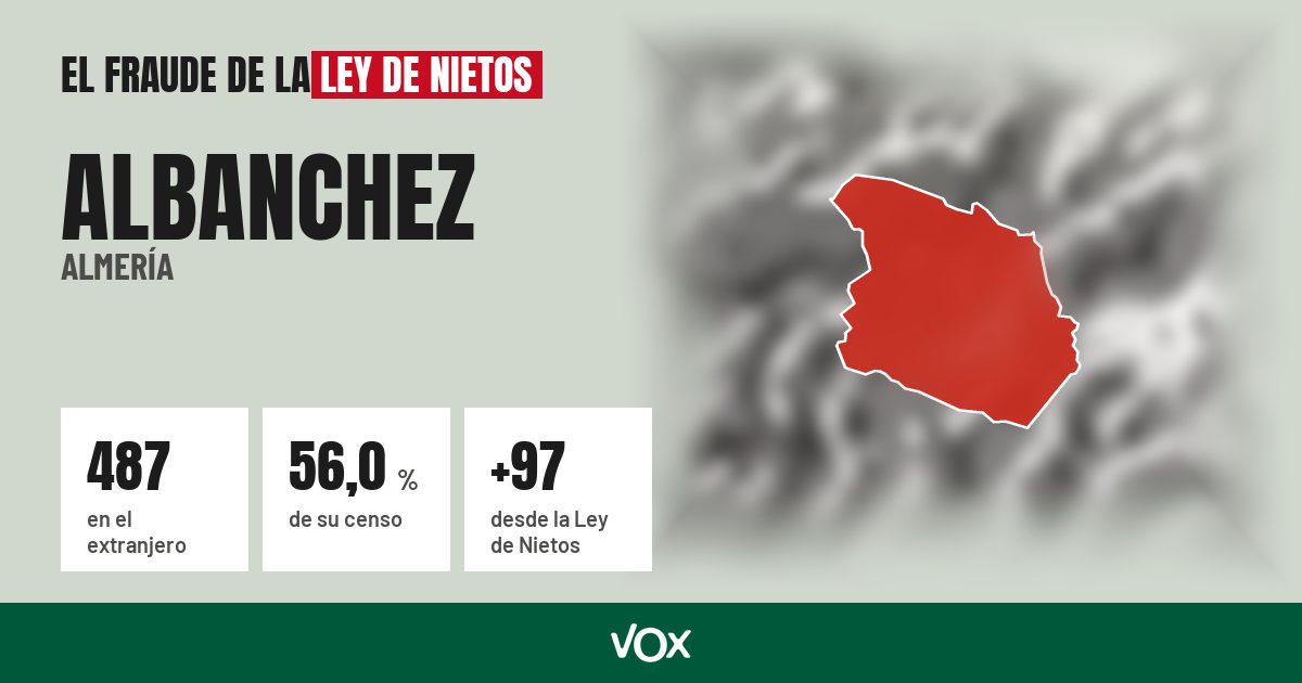 Albanchez (Almería): 487 electores en el extranjero, el 56,0 % de su censo