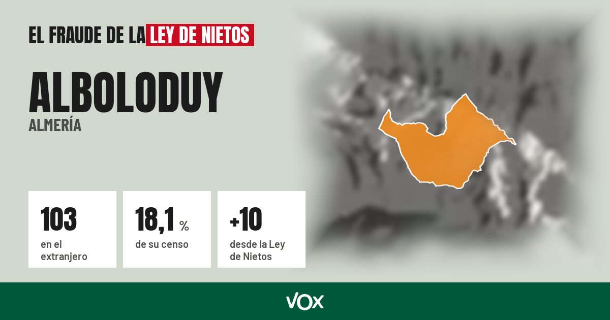 Alboloduy (Almería): 103 electores en el extranjero, el 18,1 % de su censo