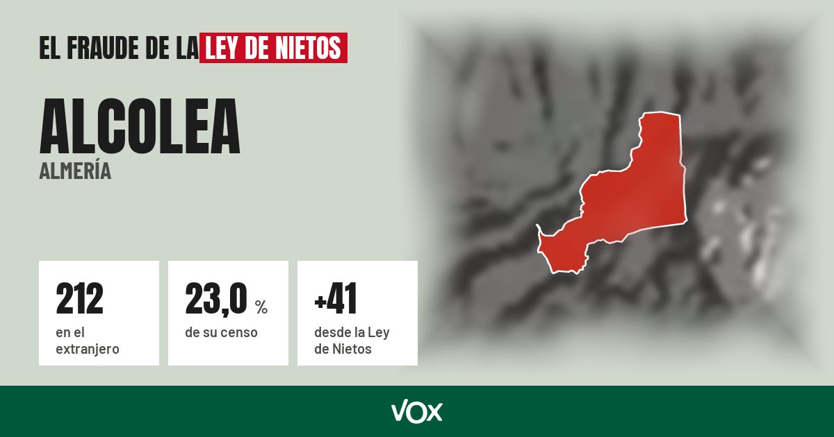 Alcolea (Almería): 212 electores en el extranjero, el 23,0 % de su censo