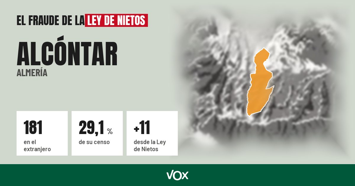 Alcóntar (Almería): 181 electores en el extranjero, el 29,1 % de su censo