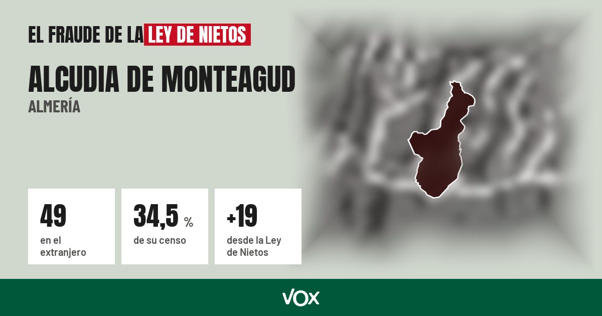Alcudia de Monteagud (Almería): 49 electores en el extranjero, el 34,5 % de su censo
