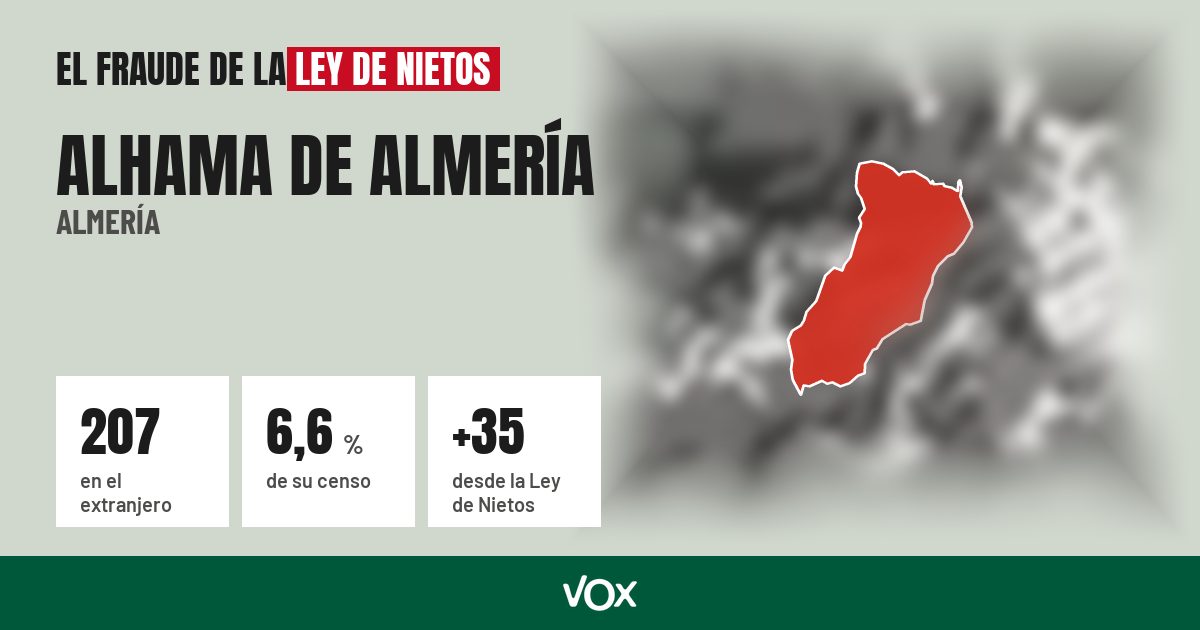 Alhama de Almería (Almería): 207 electores en el extranjero, el 6,6 % de su censo