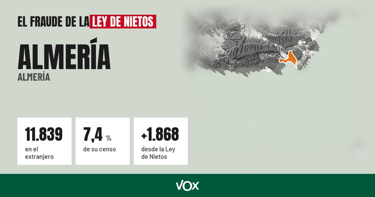 Almería (Almería): 11.839 electores en el extranjero, el 7,4 % de su censo