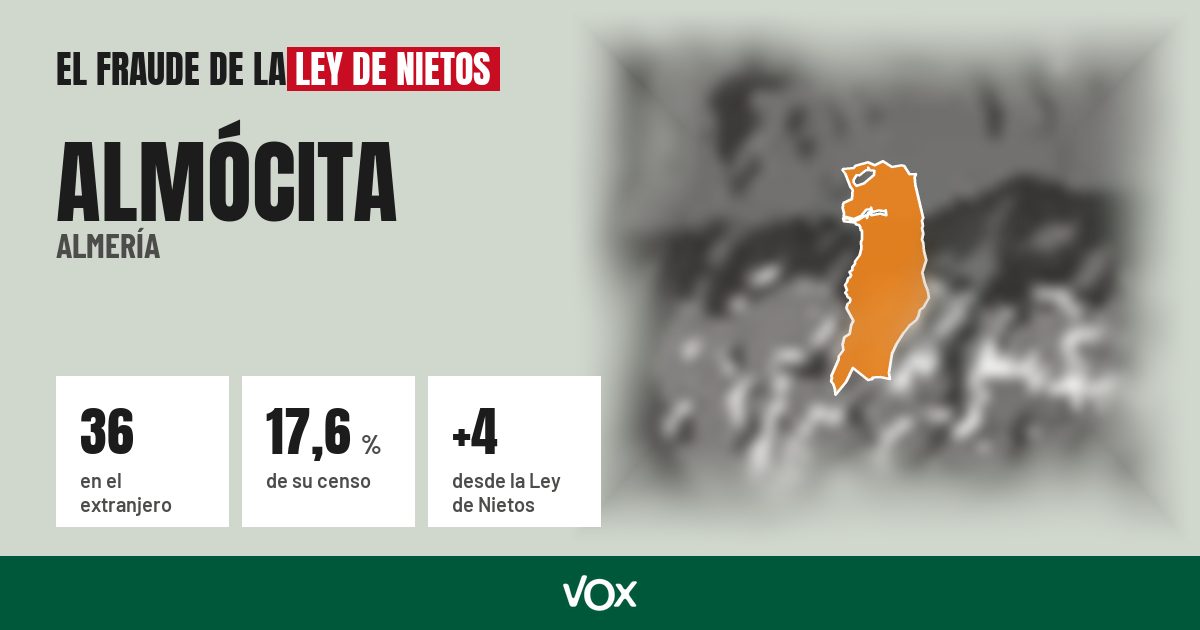 Almócita (Almería): 36 electores en el extranjero, el 17,6 % de su censo