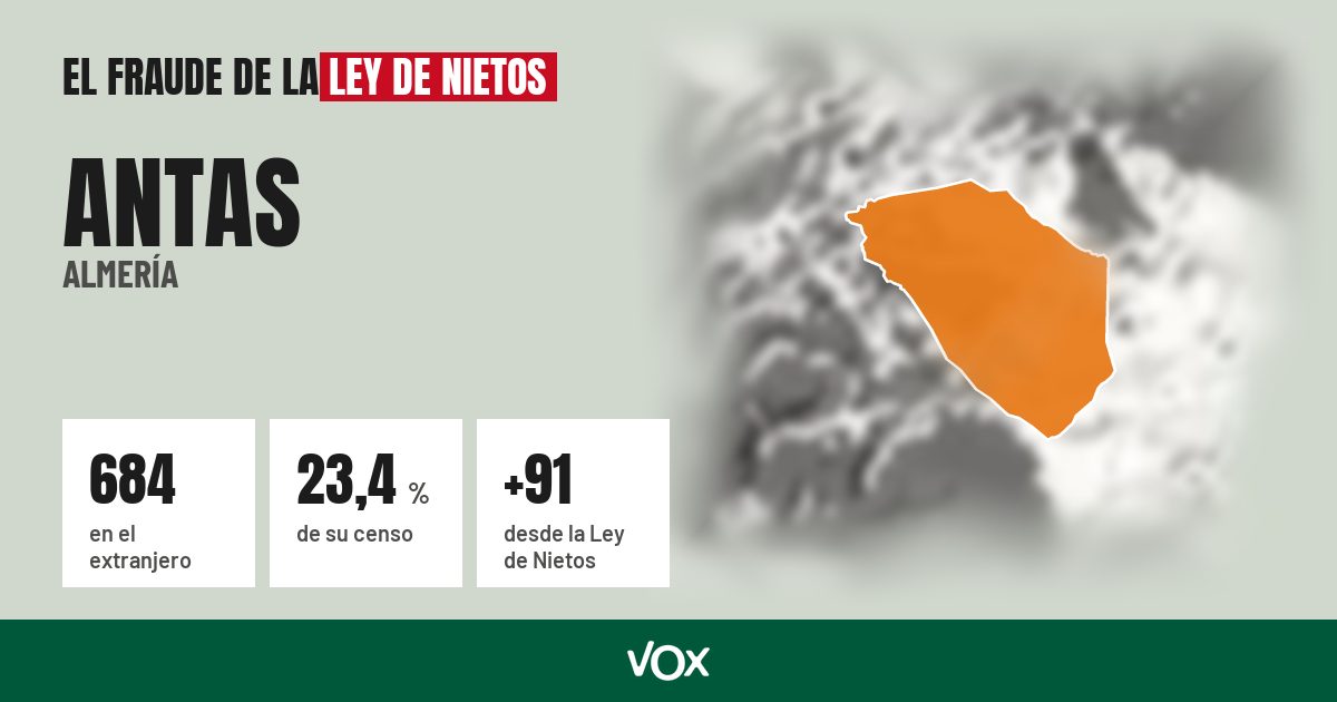 Antas (Almería): 684 electores en el extranjero, el 23,4 % de su censo