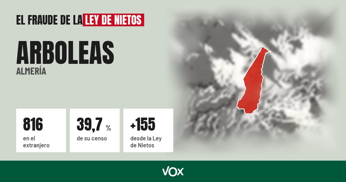Arboleas (Almería): 816 electores en el extranjero, el 39,7 % de su censo