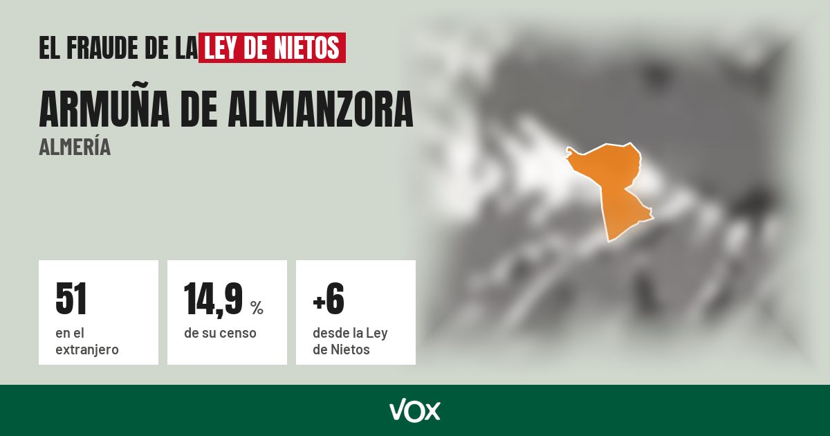 Armuña de Almanzora (Almería): 51 electores en el extranjero, el 14,9 % de su censo