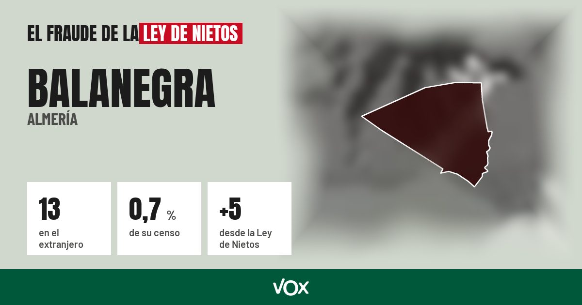 Balanegra (Almería): 13 electores en el extranjero, el 0,7 % de su censo