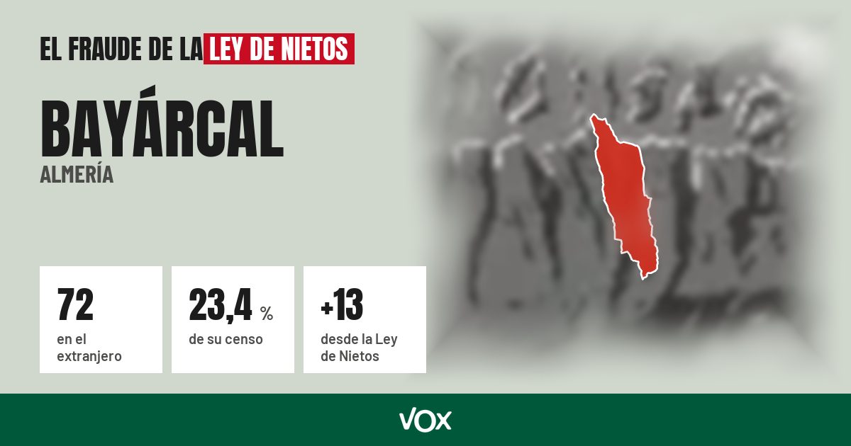 Bayárcal (Almería): 72 electores en el extranjero, el 23,4 % de su censo