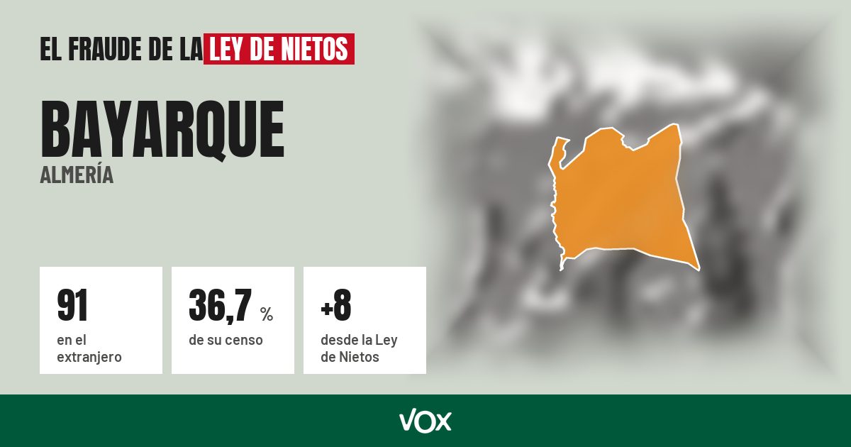 Bayarque (Almería): 91 electores en el extranjero, el 36,7 % de su censo