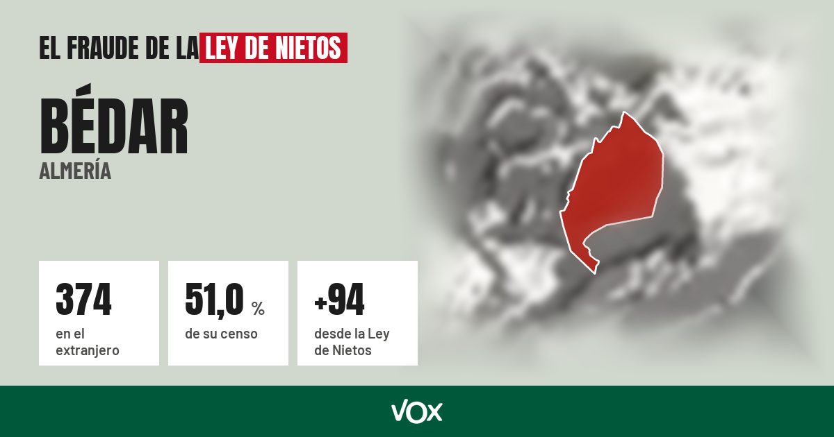 Bédar (Almería): 374 electores en el extranjero, el 51,0 % de su censo