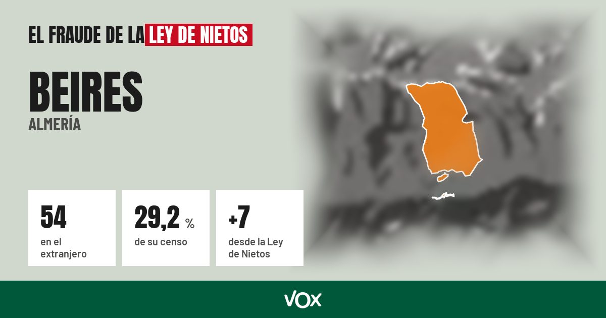 Beires (Almería): 54 electores en el extranjero, el 29,2 % de su censo