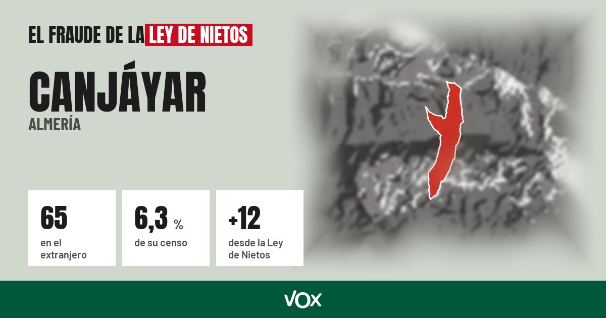 Canjáyar (Almería): 65 electores en el extranjero, el 6,3 % de su censo
