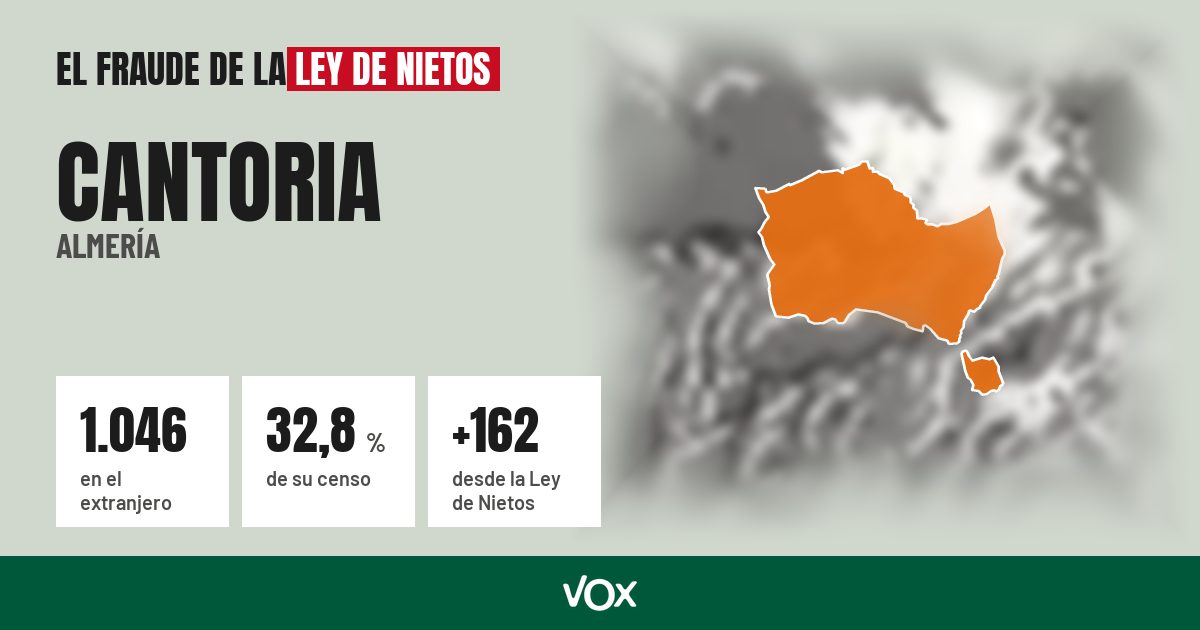 Cantoria (Almería): 1.046 electores en el extranjero, el 32,8 % de su censo
