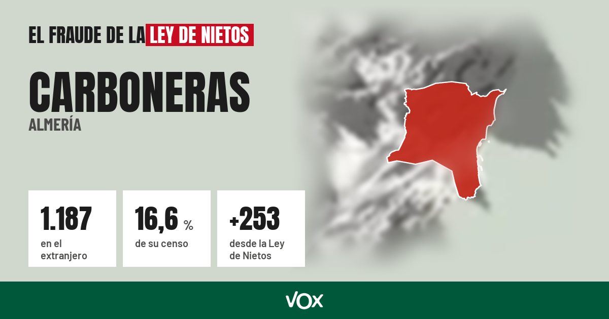 Carboneras (Almería): 1.187 electores en el extranjero, el 16,6 % de su censo
