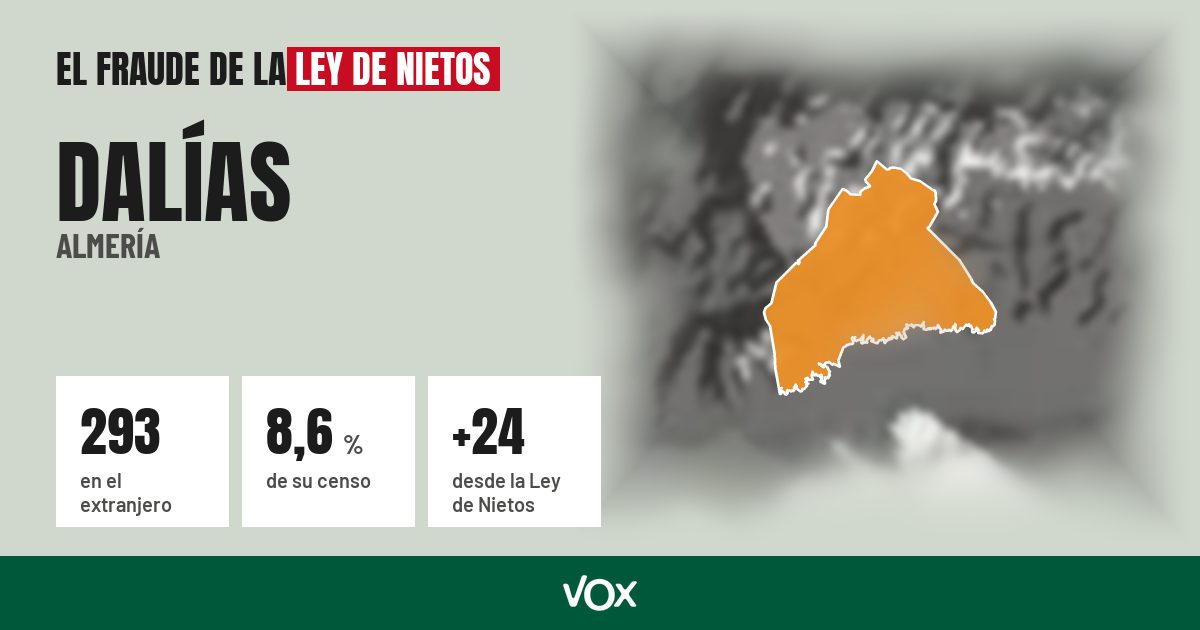 Dalías (Almería): 293 electores en el extranjero, el 8,6 % de su censo