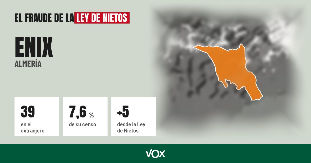 Enix (Almería): 39 electores en el extranjero, el 7,6 % de su censo