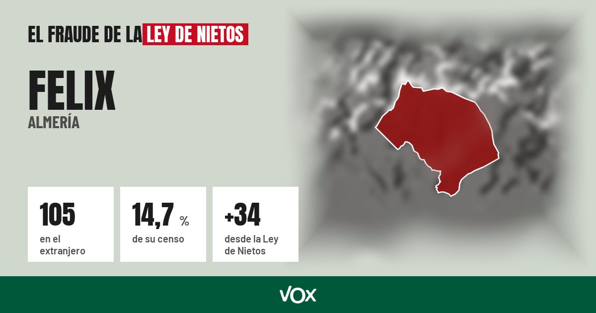 Felix (Almería): 105 electores en el extranjero, el 14,7 % de su censo