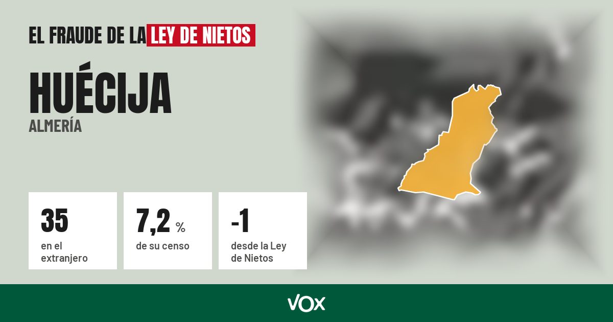 Huécija (Almería): 35 electores en el extranjero, el 7,2 % de su censo