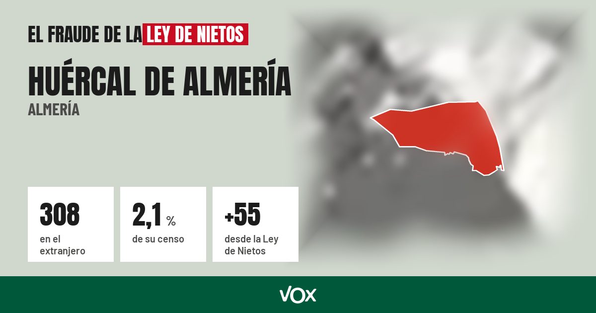 Huércal de Almería (Almería): 308 electores en el extranjero, el 2,1 % de su censo