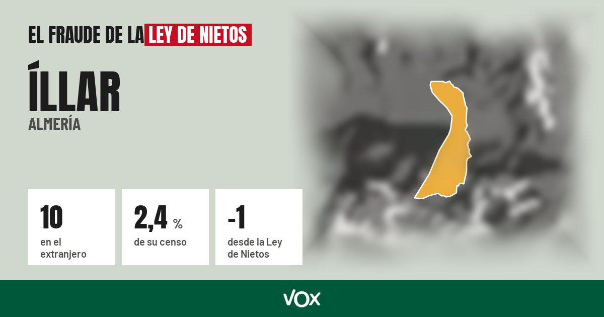 Íllar (Almería): 10 electores en el extranjero, el 2,4 % de su censo