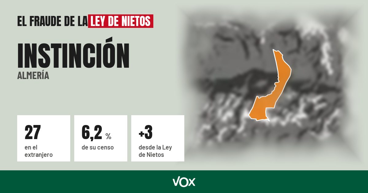 Instinción (Almería): 27 electores en el extranjero, el 6,2 % de su censo