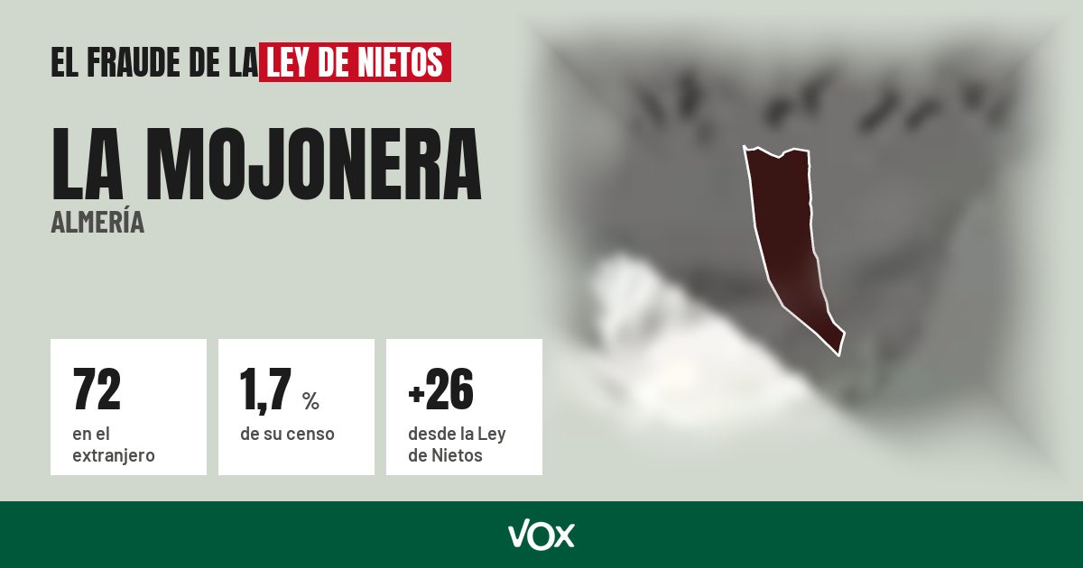 La Mojonera (Almería): 72 electores en el extranjero, el 1,7 % de su censo