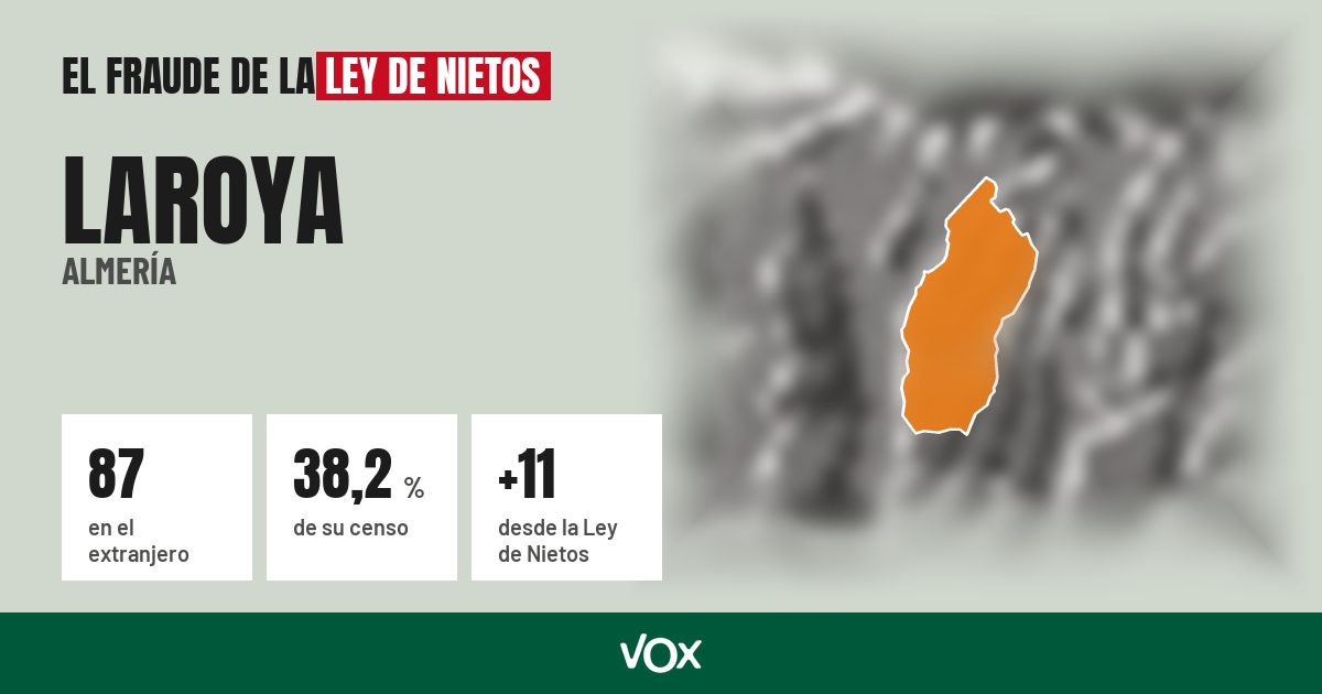 Laroya (Almería): 87 electores en el extranjero, el 38,2 % de su censo