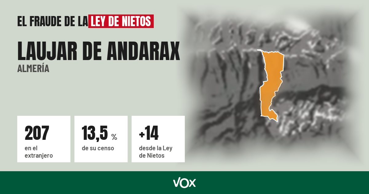 Laujar de Andarax (Almería): 207 electores en el extranjero, el 13,5 % de su censo