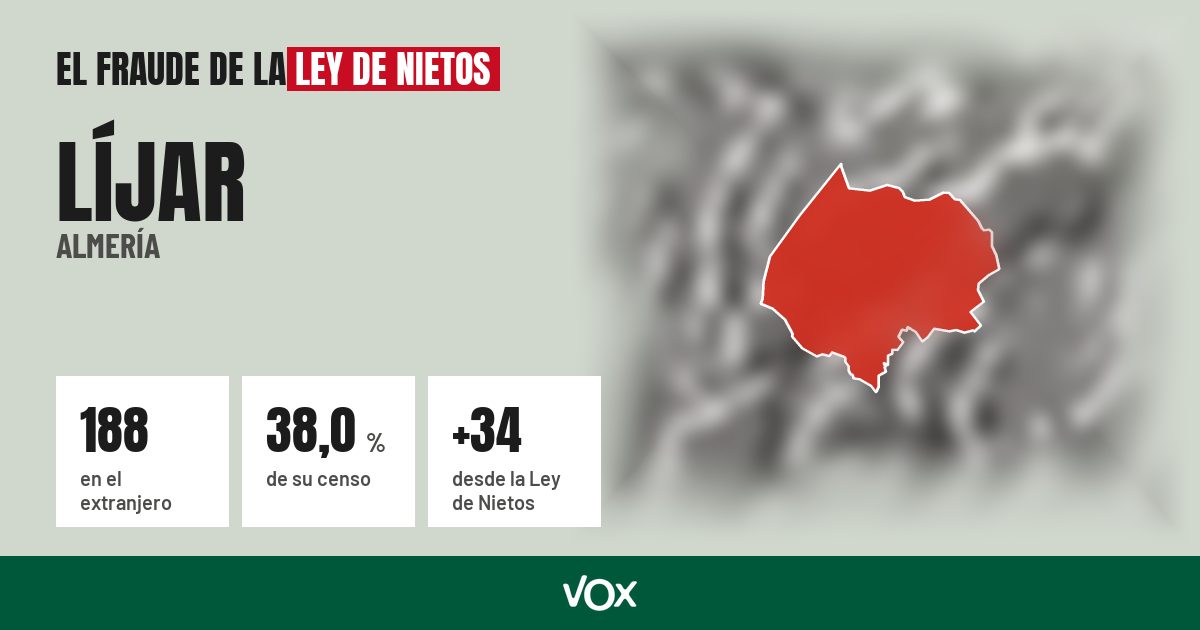 Líjar (Almería): 188 electores en el extranjero, el 38,0 % de su censo