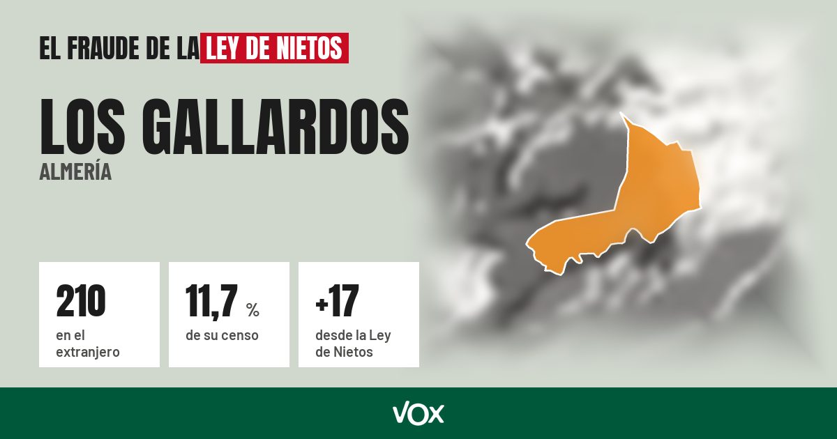 Los Gallardos (Almería): 210 electores en el extranjero, el 11,7 % de su censo
