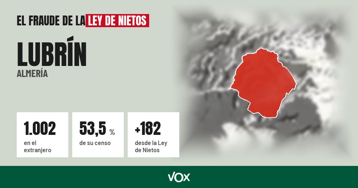 Lubrín (Almería): 1.002 electores en el extranjero, el 53,5 % de su censo
