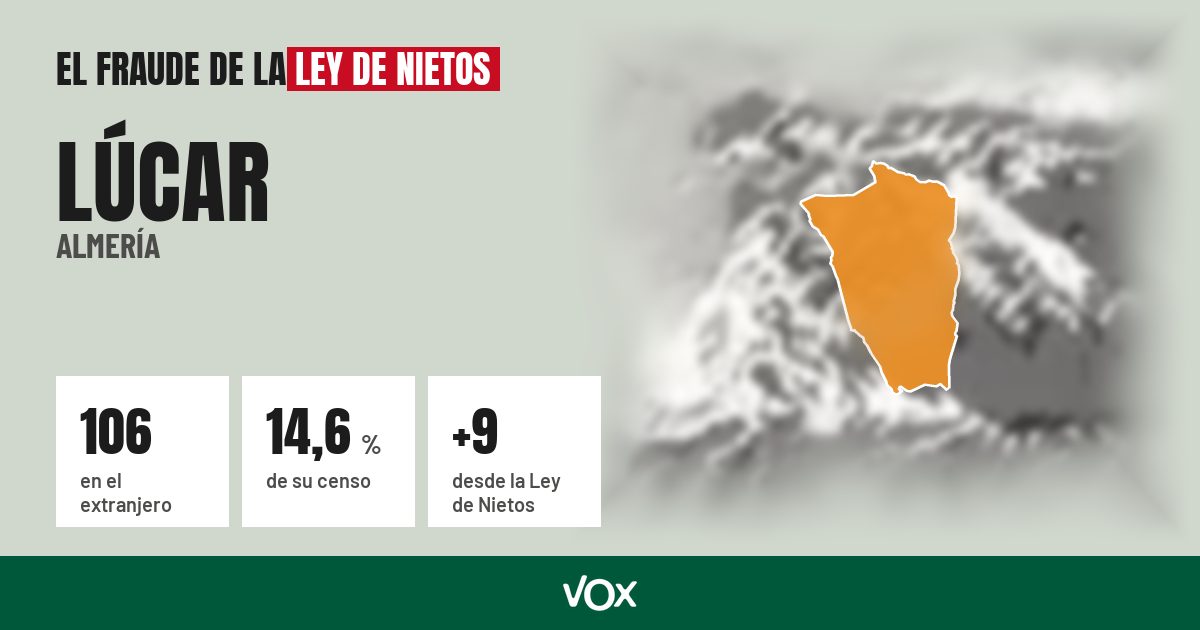 Lúcar (Almería): 106 electores en el extranjero, el 14,6 % de su censo