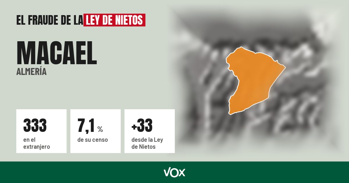 Macael (Almería): 333 electores en el extranjero, el 7,1 % de su censo