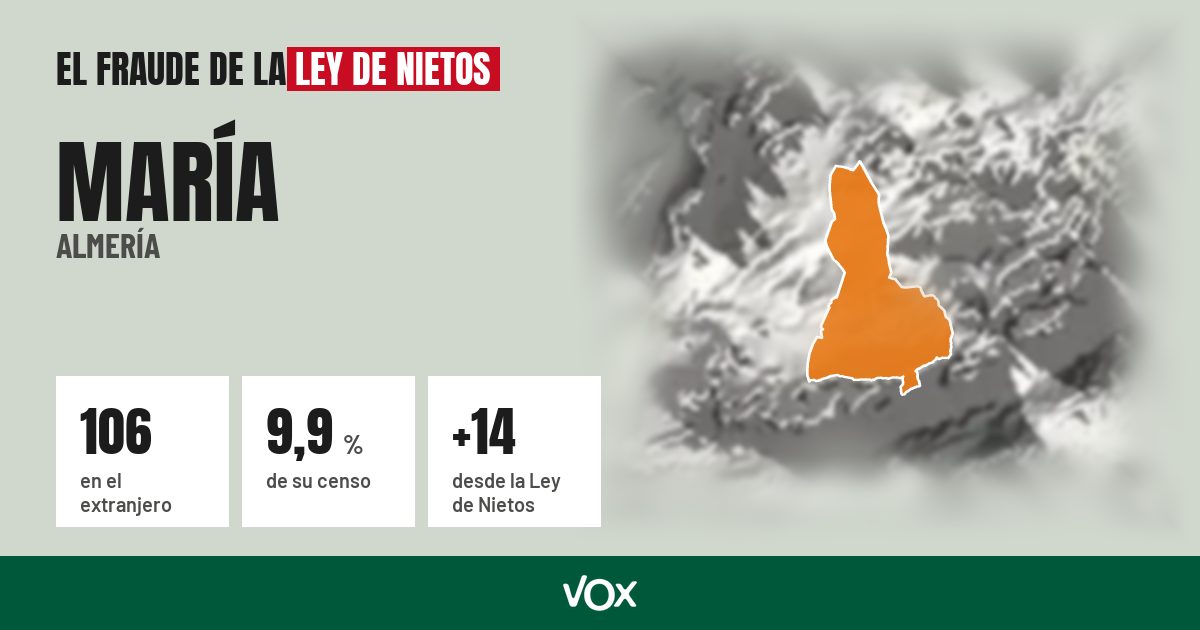 María (Almería): 106 electores en el extranjero, el 9,9 % de su censo