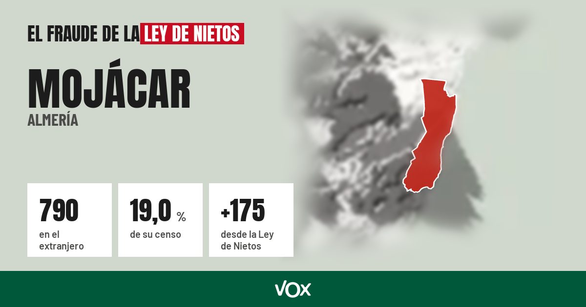 Mojácar (Almería): 790 electores en el extranjero, el 19,0 % de su censo
