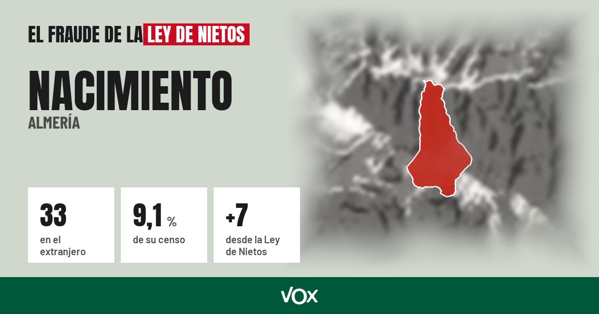 Nacimiento (Almería): 33 electores en el extranjero, el 9,1 % de su censo
