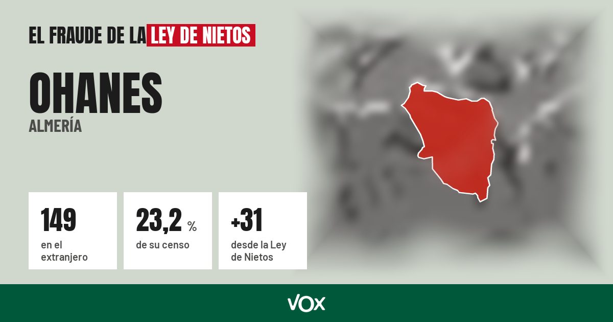 Ohanes (Almería): 149 electores en el extranjero, el 23,2 % de su censo