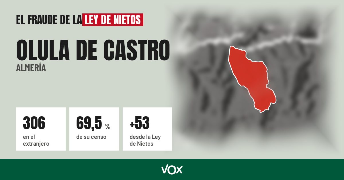 Olula de Castro (Almería): 306 electores en el extranjero, el 69,5 % de su censo