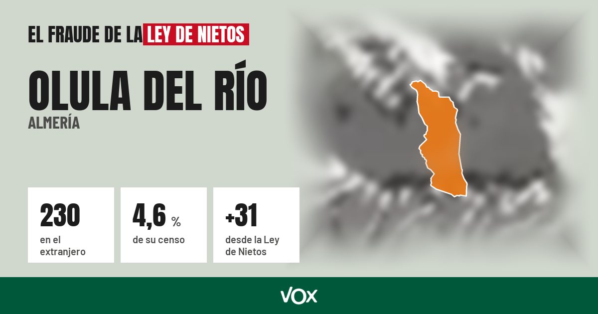 Olula del Río (Almería): 230 electores en el extranjero, el 4,6 % de su censo